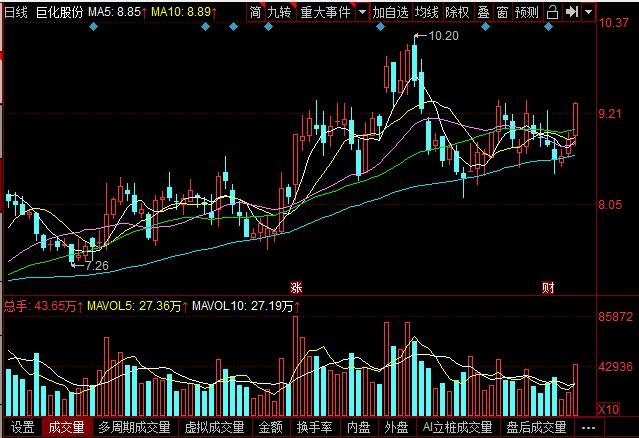 两阳夹一阴后市会怎么走，两阳夹一阴的形态特征