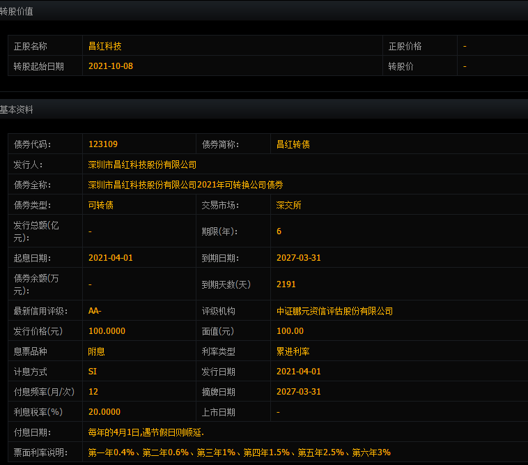 123109昌红发债申购时间，370151昌红转债申购信息以及值得申购吗