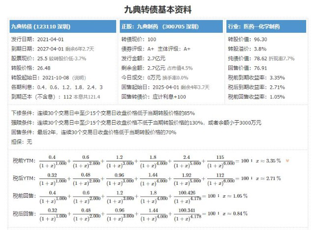 123110九典发债申购时间，370705九典转债申购信息以及值得申购吗