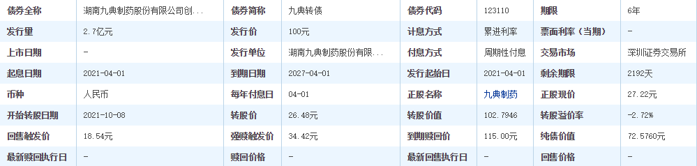 123110九典发债申购时间，370705九典转债申购信息以及值得申购吗