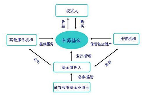 私募基金备案有必要吗？私募基金备案的时间和要求有哪些？