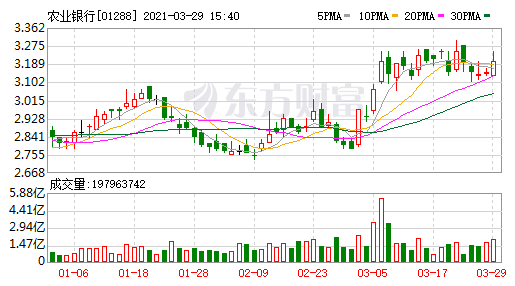 中国农业银行股票代码是多少？中国农业银行公司简介及业务范围