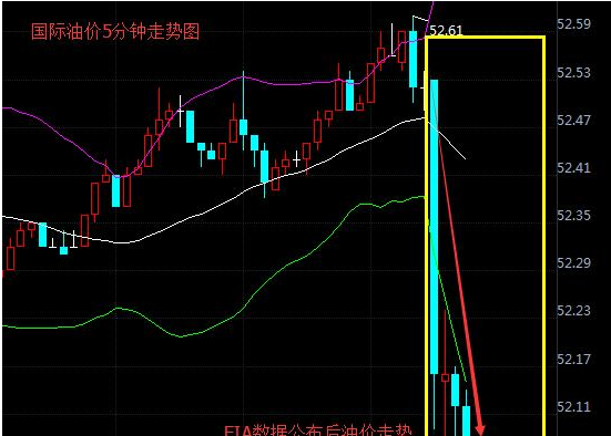 美原油走势和什么有关，美原油走势近期情况如何