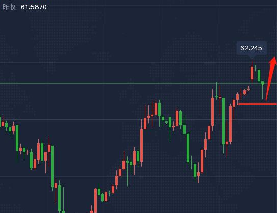 美原油走势和什么有关，美原油走势近期情况如何