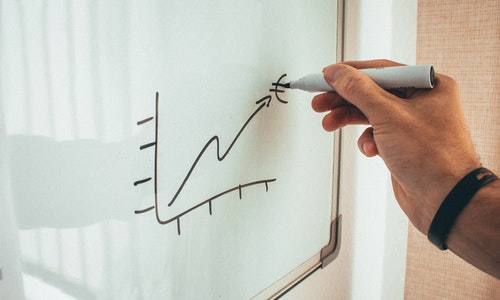 投资现货黄金的分析方法有哪些