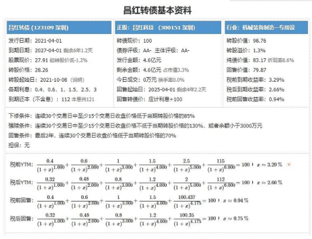 昌红发债中签号公布，123109昌红发债中签率是多少及昌红中签能赚多少钱