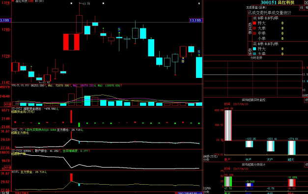 昌红转债会破发吗以及昌红发债评级怎么样，昌红科技竞争优势是什么