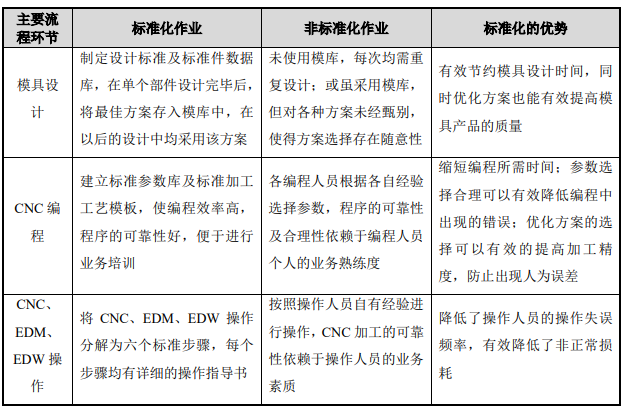 昌红转债会破发吗以及昌红发债评级怎么样，昌红科技竞争优势是什么
