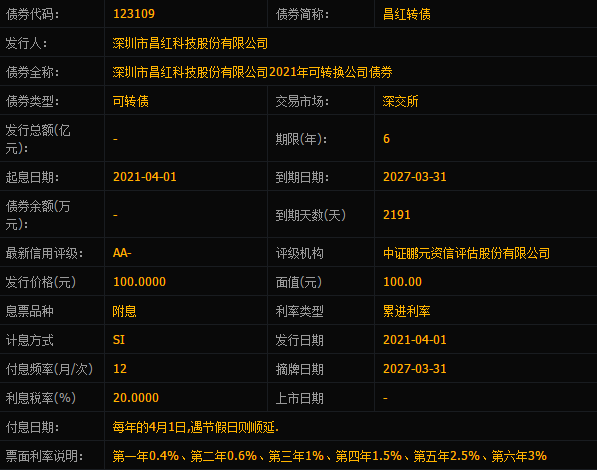 123109昌红发债价值分析，昌红发债上市价值及昌红发债上市能赚多少钱