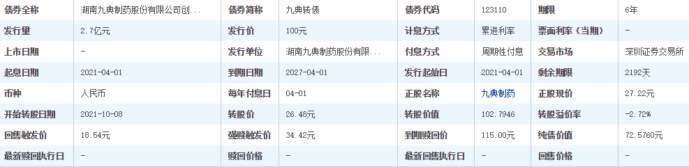 九典发债怎么样以及九典转债会破发吗，九典转债中签能赚多少钱
