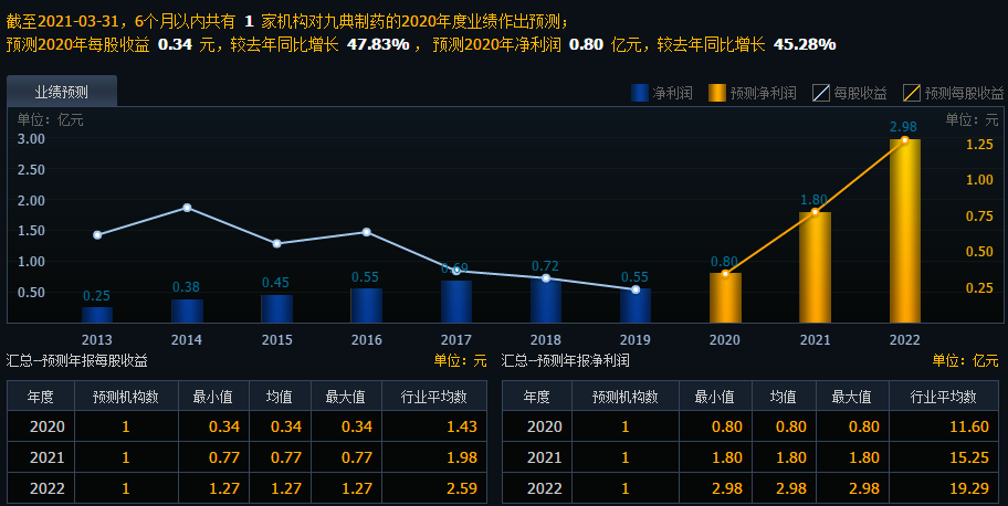 九典发债中签号是多少，123110九典转债中签率及竞争格局
