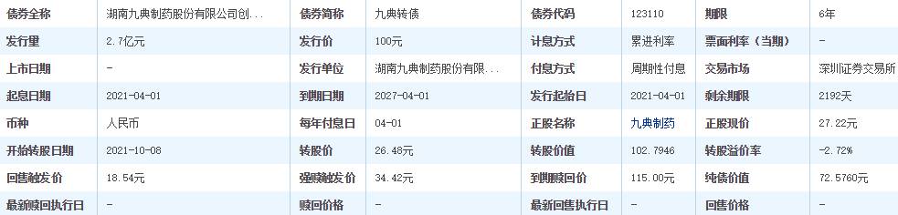 九典发债中签号是多少，123110九典转债中签率及竞争格局