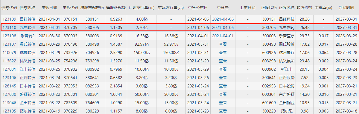 123110九典转债价值分析，九典发债上市价值及九典转债上市能赚多少钱