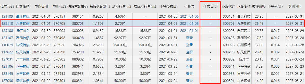 123110九典转债什么时候上市，九典转债上市时间发行方式及发行对象