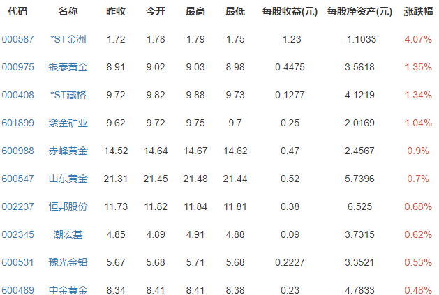 美债收益率再度攀升对美股A股黄金有何影响，美债收益率上行的逻辑