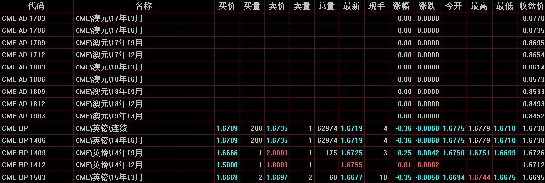 模拟炒外汇应该怎么做？炒外汇的一般步骤及注意事项