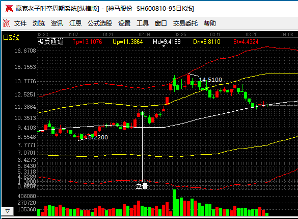 重组已敲定了神马股份，神马股份是生产什么产品的，股票重组介绍