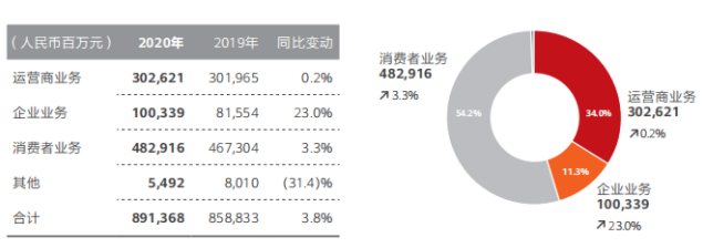 华为回应智能汽车业务，华为造车定位在哪，华为未来将会干什么
