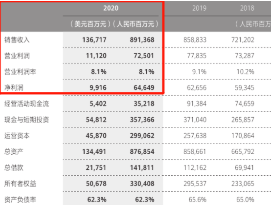 华为回应智能汽车业务，华为造车定位在哪，华为未来将会干什么
