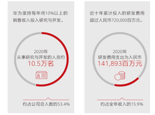华为回应智能汽车业务，华为造车定位在哪，华为未来将会干什么
