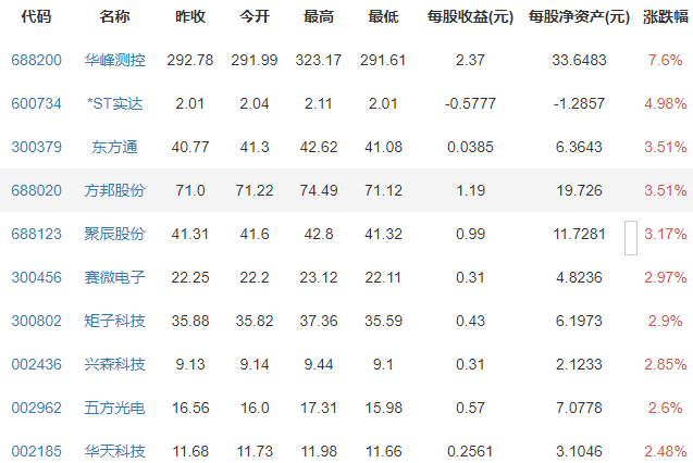 华为回应智能汽车业务，华为造车定位在哪，华为未来将会干什么