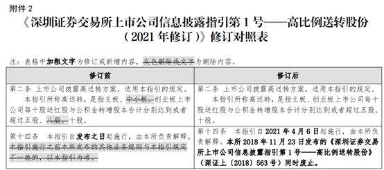 超20万亿大事件！深市主板与中小板4月6日正式合并！四大调整、七件规则同步实施
