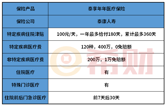 泰康人寿泰享年年医疗险优缺点分析 投保前注意这两点