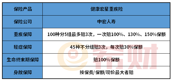 中宏人寿健康宏星重疾险值得买吗？要不要买看完再决定