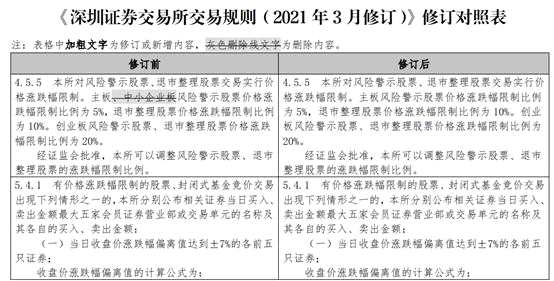 超20万亿大事件！深市主板与中小板4月6日正式合并！四大调整、七件规则同步实施