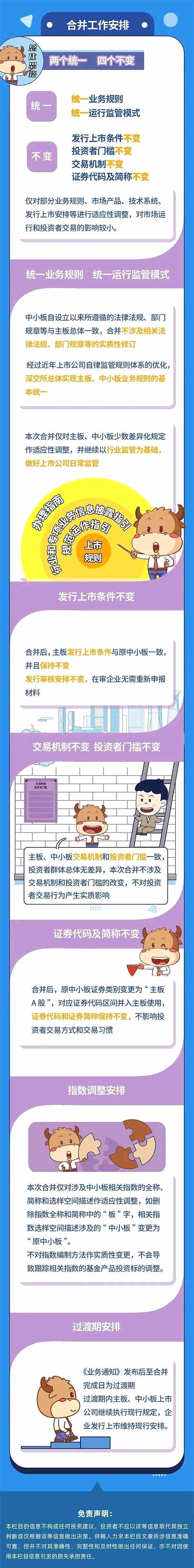 超20万亿大事件！深市主板与中小板4月6日正式合并！四大调整、七件规则同步实施