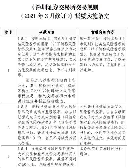超20万亿大事件！深市主板与中小板4月6日正式合并！四大调整、七件规则同步实施