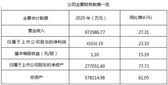 起帆电缆：年报业绩突出 高端特种电线电缆领域值得期待