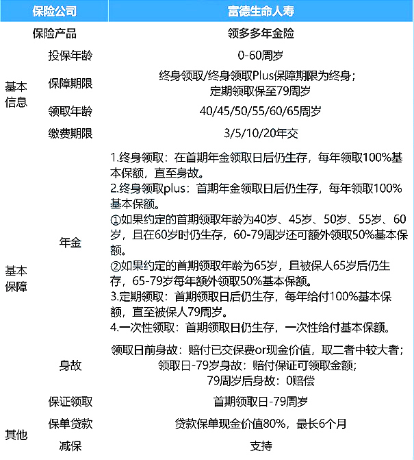2021富德生命领多多年金险收益高吗?好不好怎么样?能领多少钱?