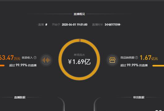 罗永浩称6亿债务年底还完，罗永浩为什么会欠6亿，罗永浩直播卖什么货