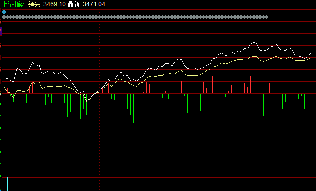 标普500指数突破4000点股市行情如何，为什么上涨，标普500指数是啥意思