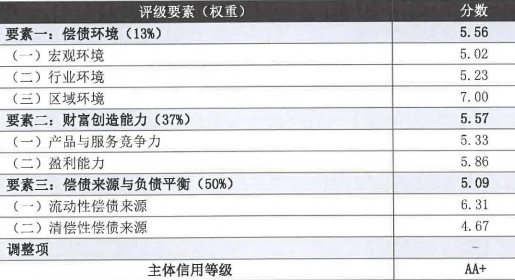 123111东财转3价值分析，东财转债3上市价值及东财转3上市能赚多少钱