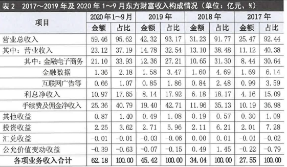 123111东财转3价值分析，东财转债3上市价值及东财转3上市能赚多少钱
