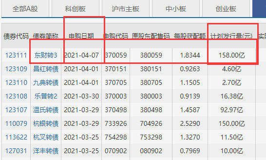 123111东财转3怎么样值得关注吗，正股300059东方财富是干嘛的，东财转3估值评级
