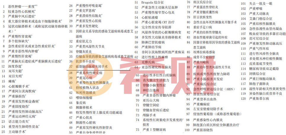 泰康全能保庆典版条款介绍，一定要注意清楚！