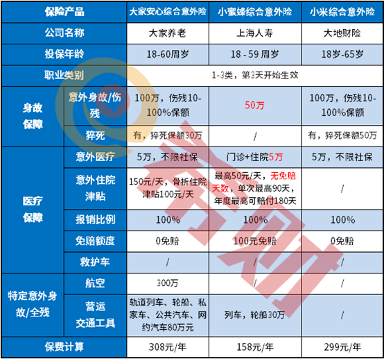大家安心综合意外险值得买吗？在哪里买？