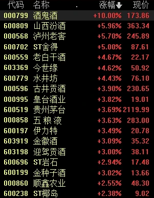 贵州茅台股价重返2100元，抄底机会来了？