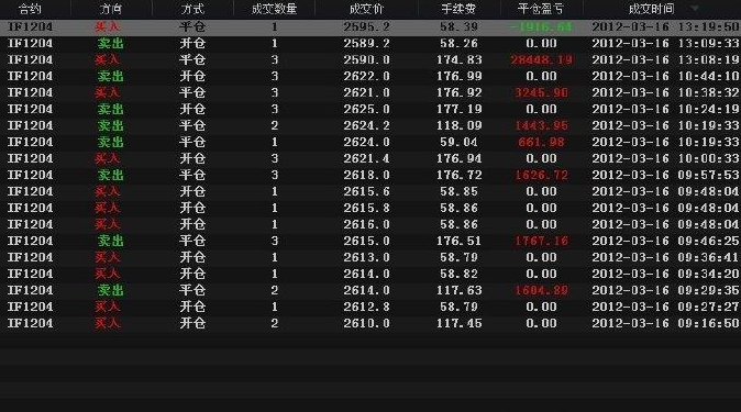 股指期货手续费最低多少，股指期货优势及如何开通