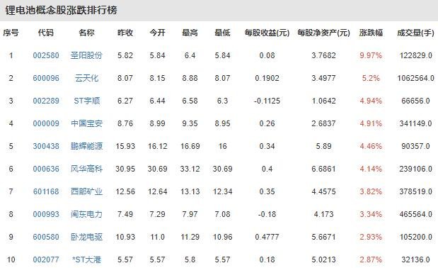 锂电池电解液成分及应用，锂电池上市公司有哪些