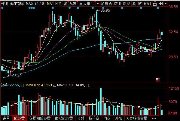 青岛海尔集团怎么样，青岛海尔集团公司简介
