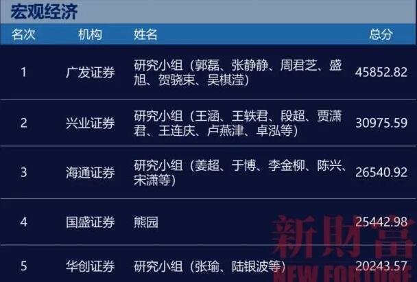 知名股票分析师有哪些，新手有哪些股票分析方法