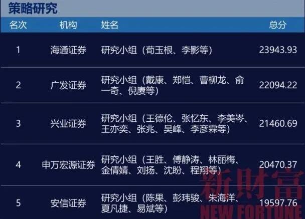 知名股票分析师有哪些，新手有哪些股票分析方法
