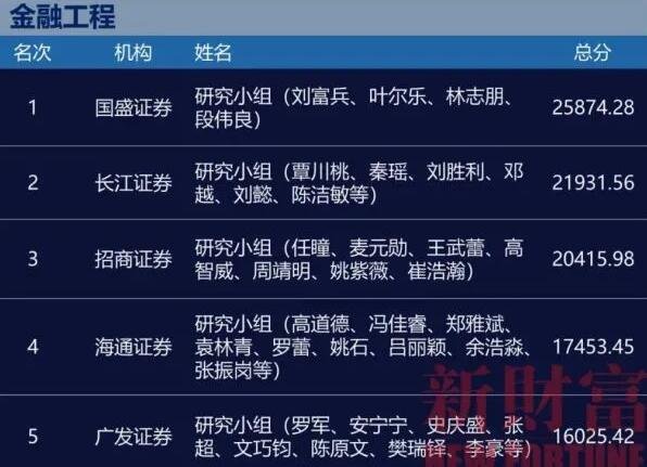 知名股票分析师有哪些，新手有哪些股票分析方法