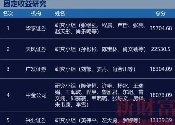 知名股票分析师有哪些，新手有哪些股票分析方法