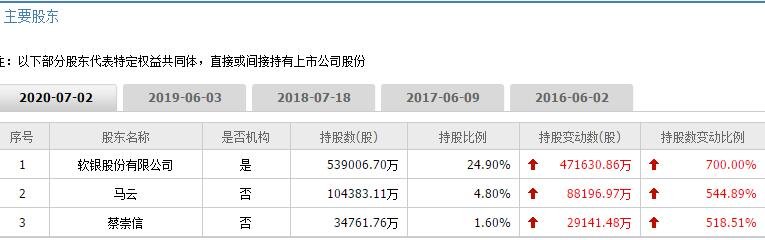 阿里巴巴是谁的公司，阿里巴巴旗下软件有哪些