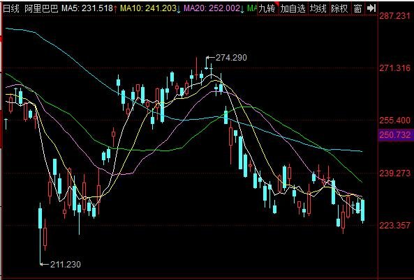 阿里巴巴是谁的公司，阿里巴巴旗下软件有哪些